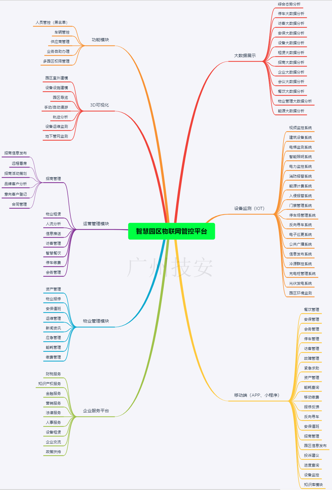 智慧園區物聯網平臺